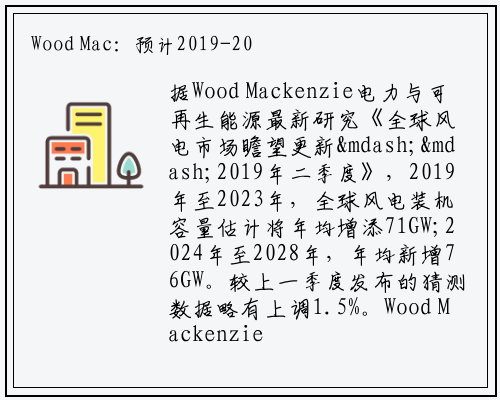 Wood Mac：预计2019-2028年全球海上风电共计新增129GW_bat365官网登录入口